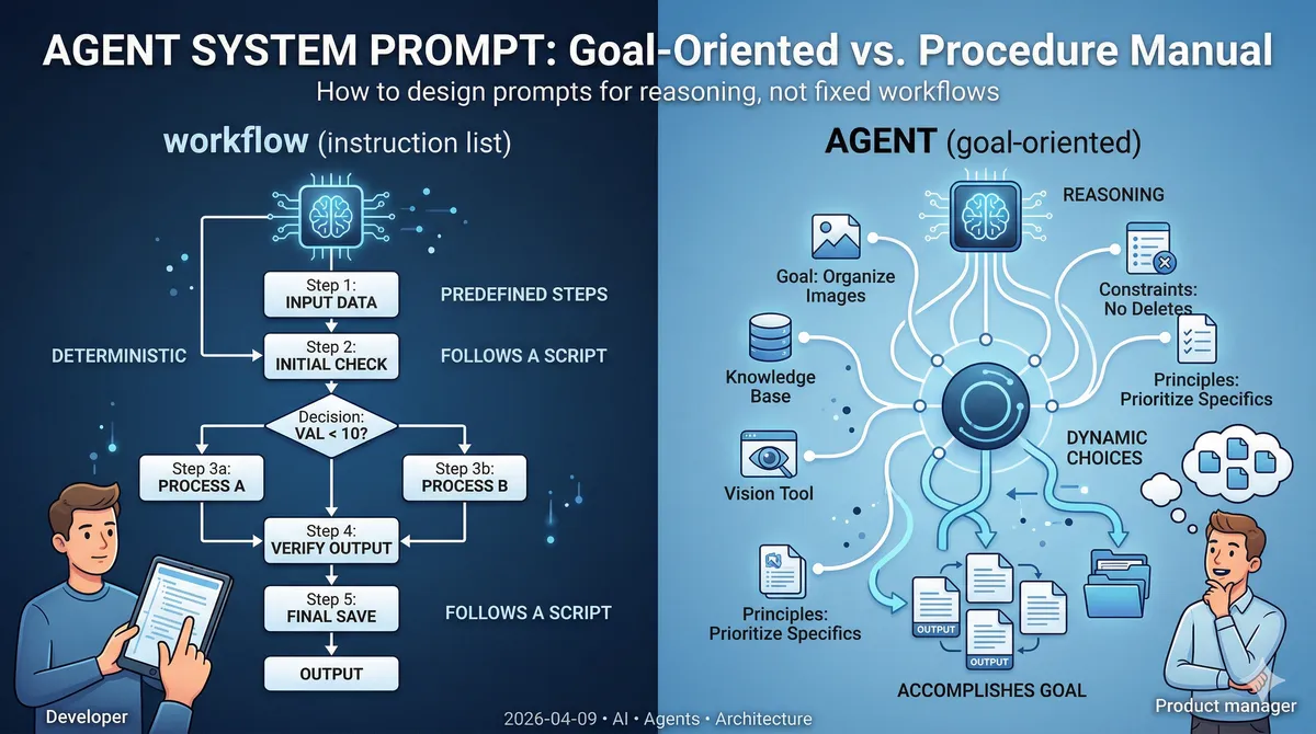 Thumbnail for How to Write a System Prompt for an Agent, Not a Workflow